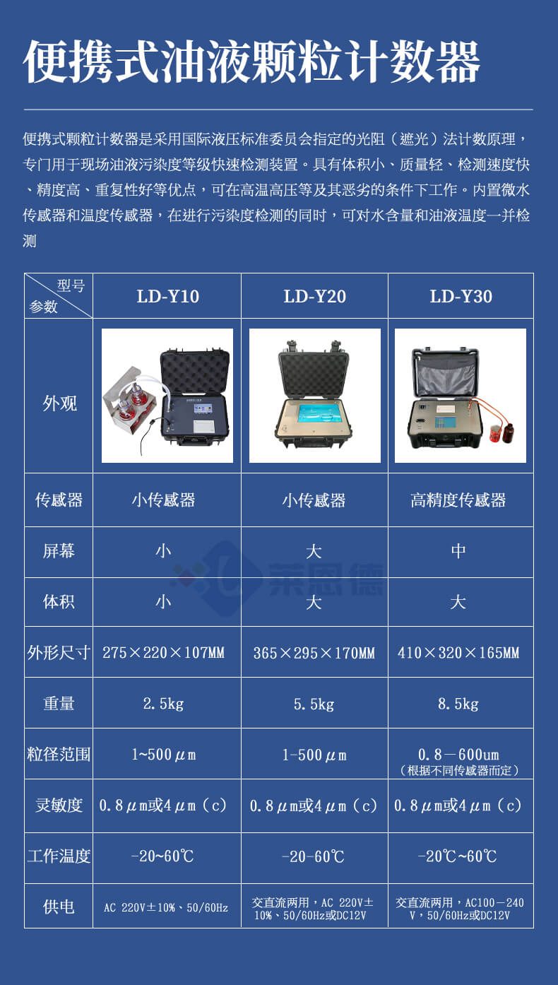 在線液體顆粒計(jì)數(shù)器