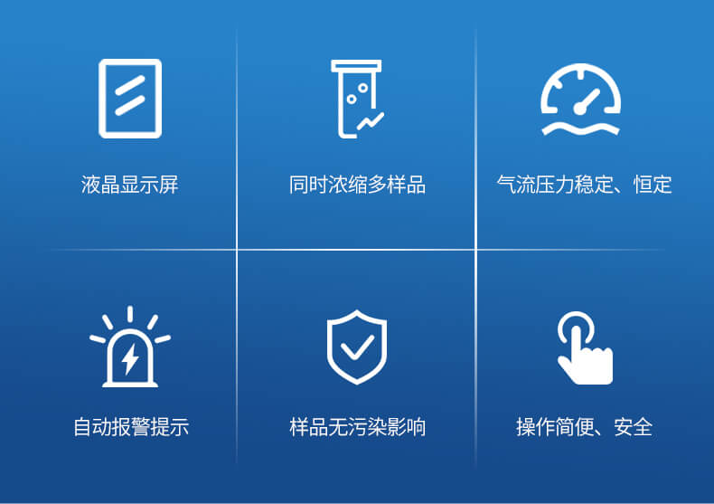 全自動(dòng)水浴氮吹濃縮儀