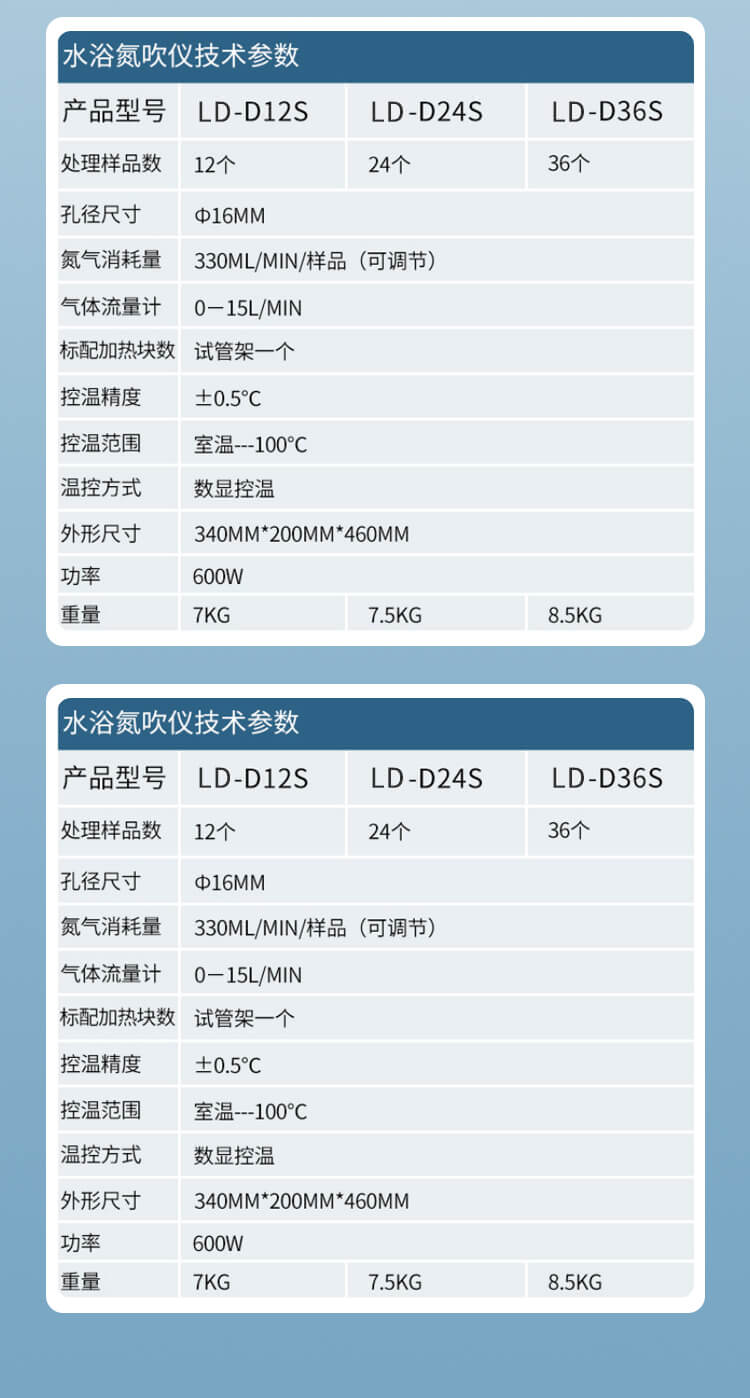 水浴氮吹實(shí)驗(yàn)儀