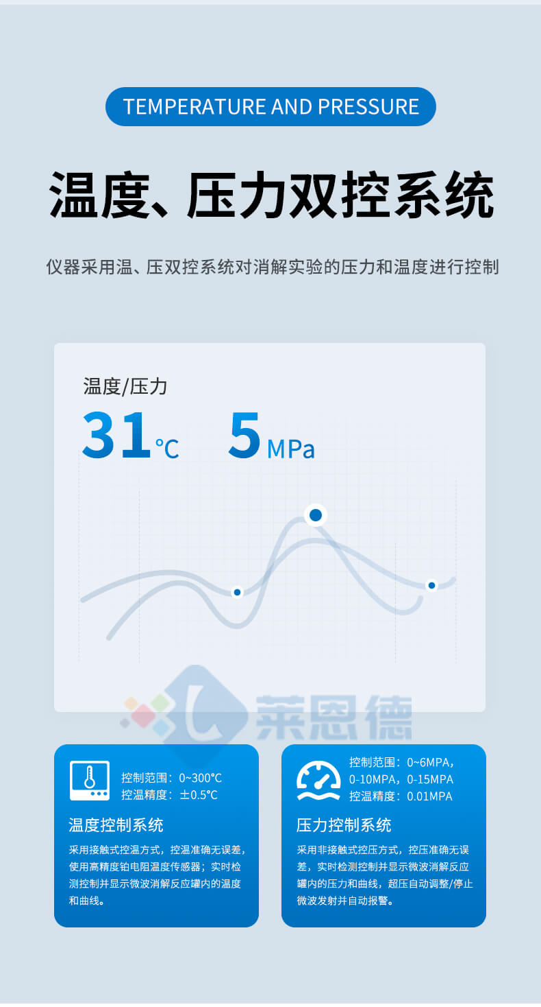 微波消解儀