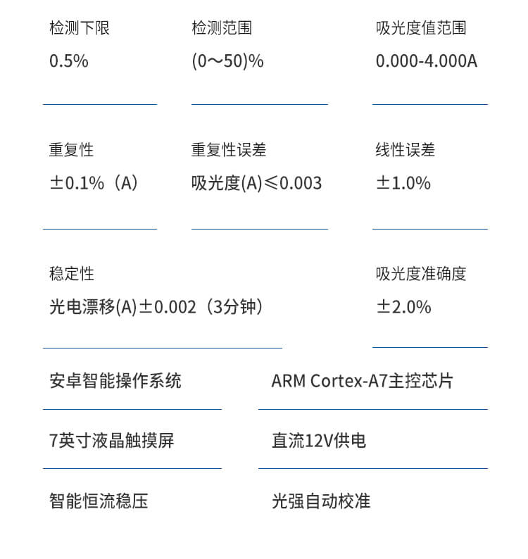 蛋白質(zhì)檢測(cè)儀