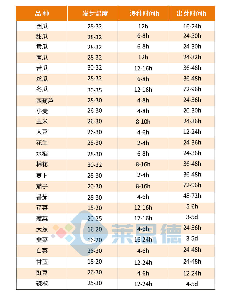 光照培養(yǎng)箱