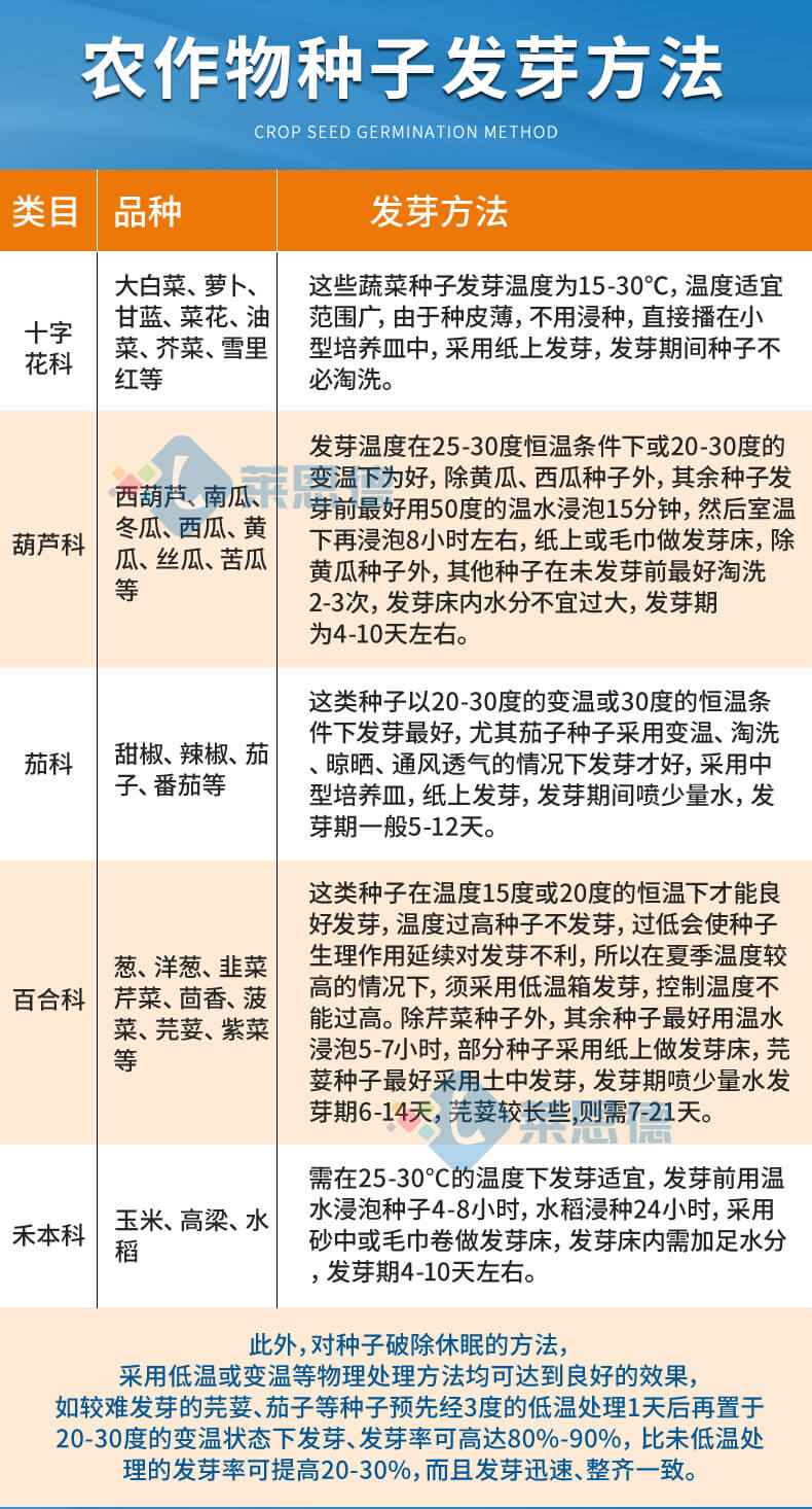 光照培養(yǎng)箱