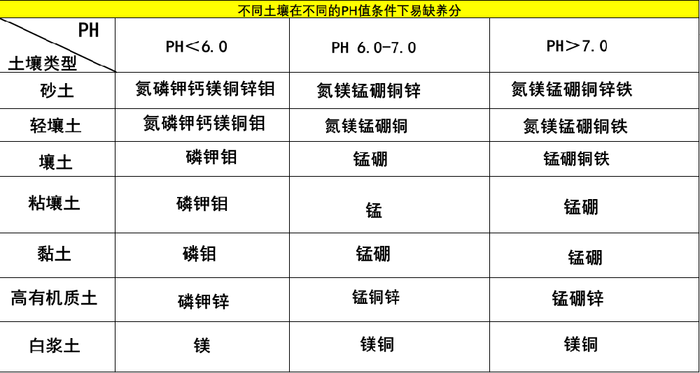 一次性把土壤pH說清楚，十分鐘，輕松了解土壤PH值