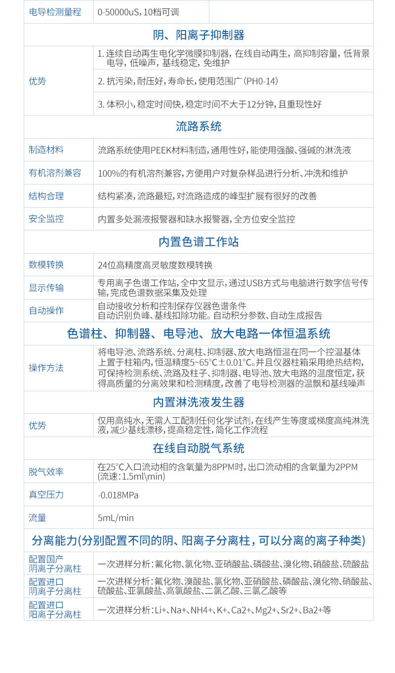 自動進樣離子色譜分析儀